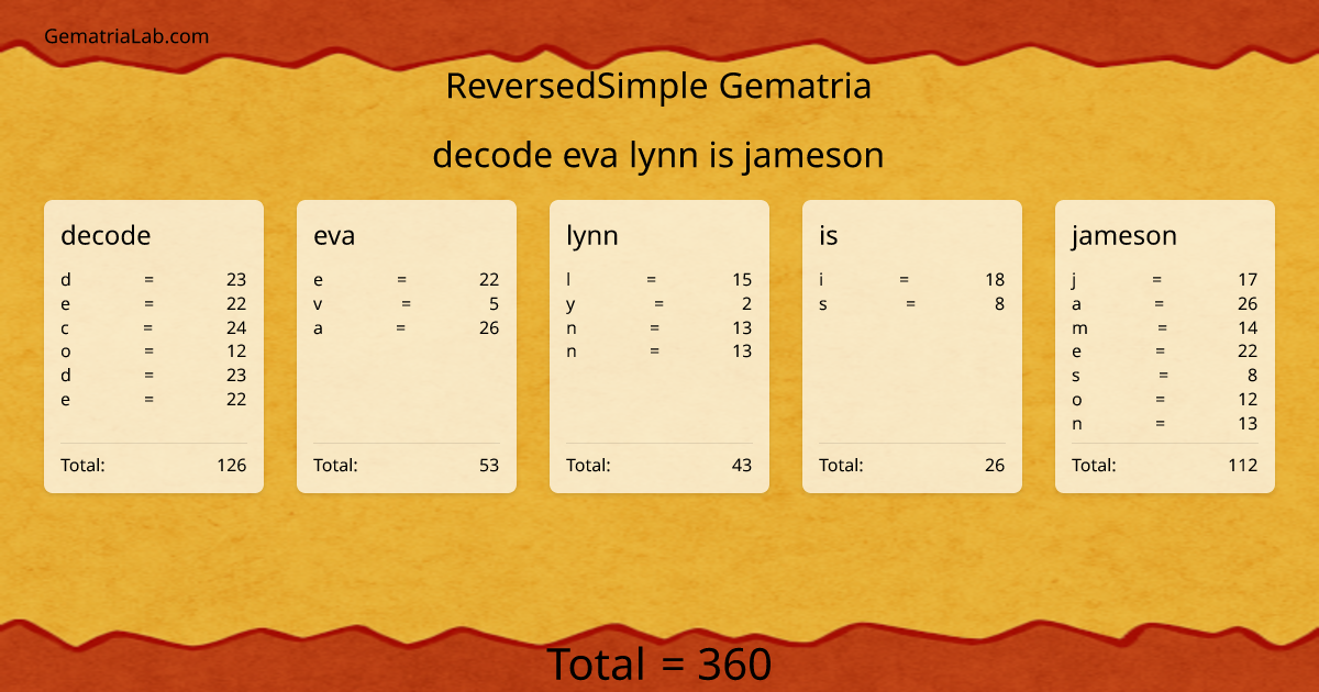 decode eva lynn is jameson in reversedSimple Gematria